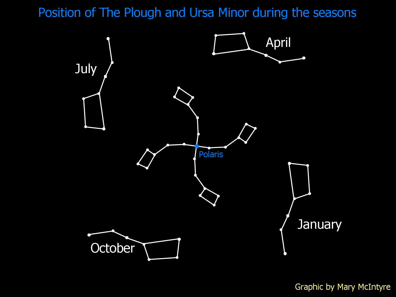 How to find constellations in the night sky CPRE